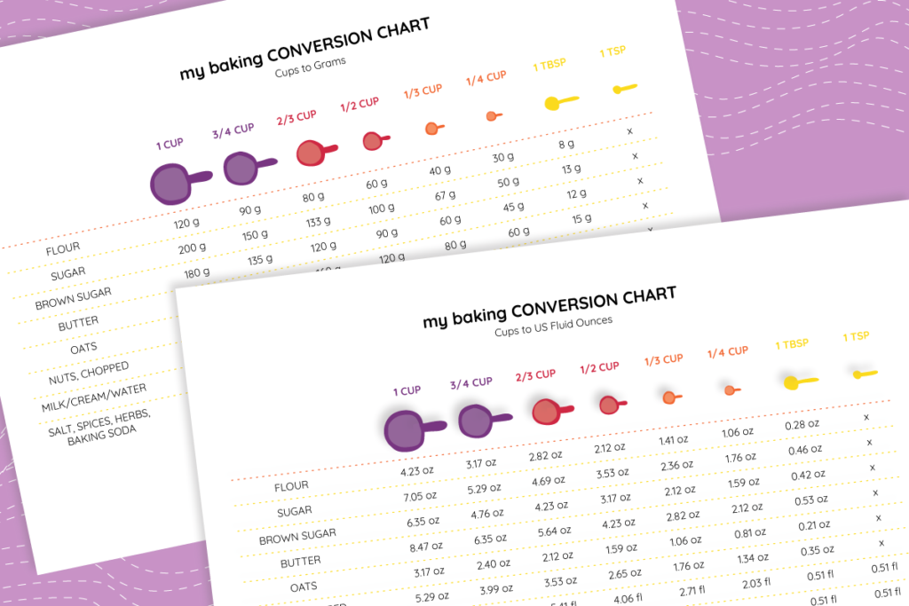 Printable Baking Conversion Chart Free Printable Yes We Made This