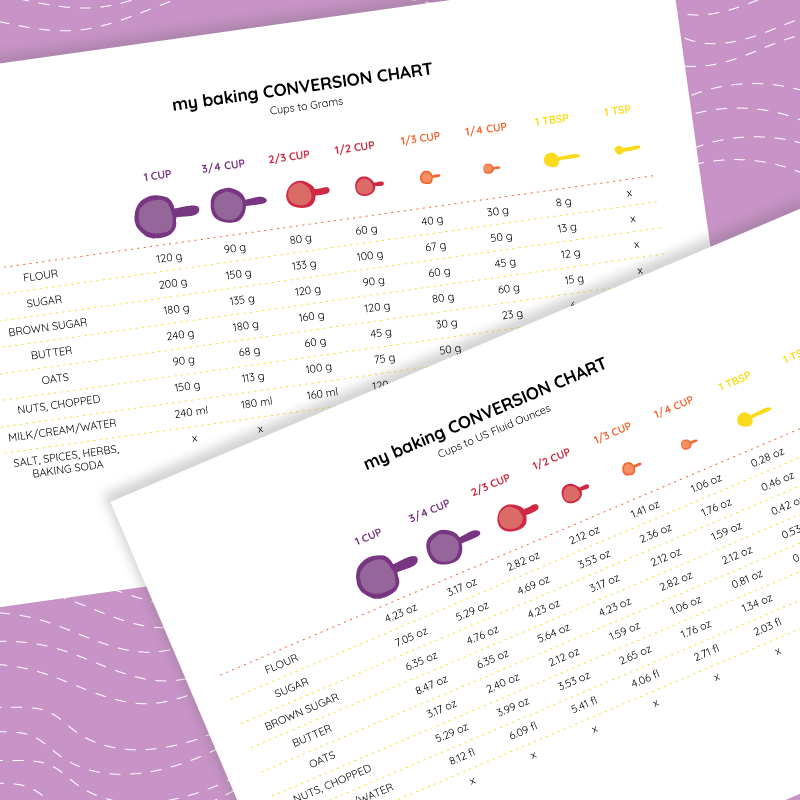 Printable Baking Conversion Chart Free Printable YES We Made This